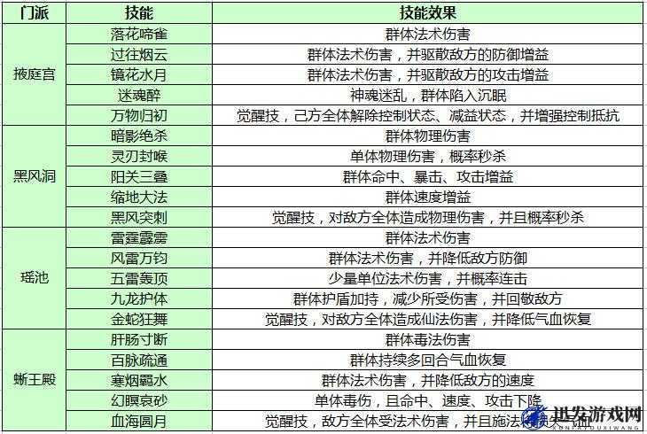 西游神魔决饰品精炼全面指南，精炼步骤与技巧详细解析