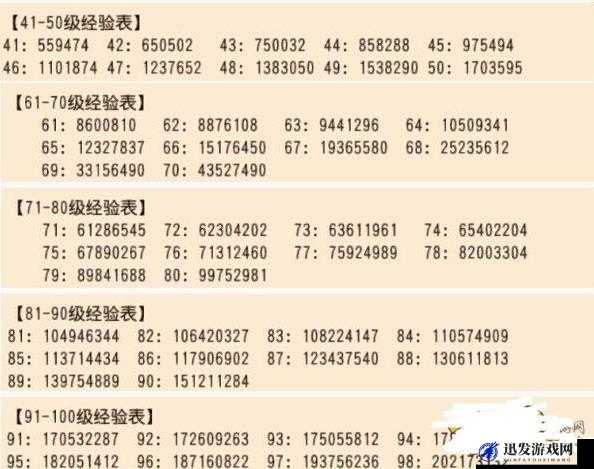 梦幻西游手游全面解析，高效升级技巧与快速升级策略指南