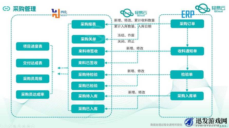 液体收集器系统 HH 的安装指南：脑洞大开的创意设计与实用技巧