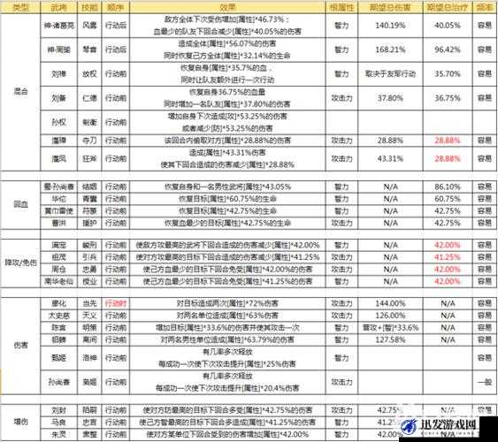 三国杀传奇深度解析，武将战力排行榜及传奇武将实力对比