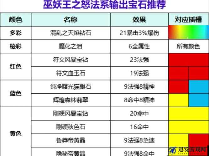 灵魂契约宝石系统全面解析，探索各类宝石及其独特作用与功效