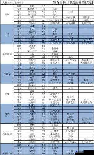 暗黑黎明游戏中艾莉尔角色十一级进阶装备全面介绍与解析