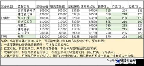 艾琳传奇商店装备抽取全解析，概率、技巧与高性价比选择指南