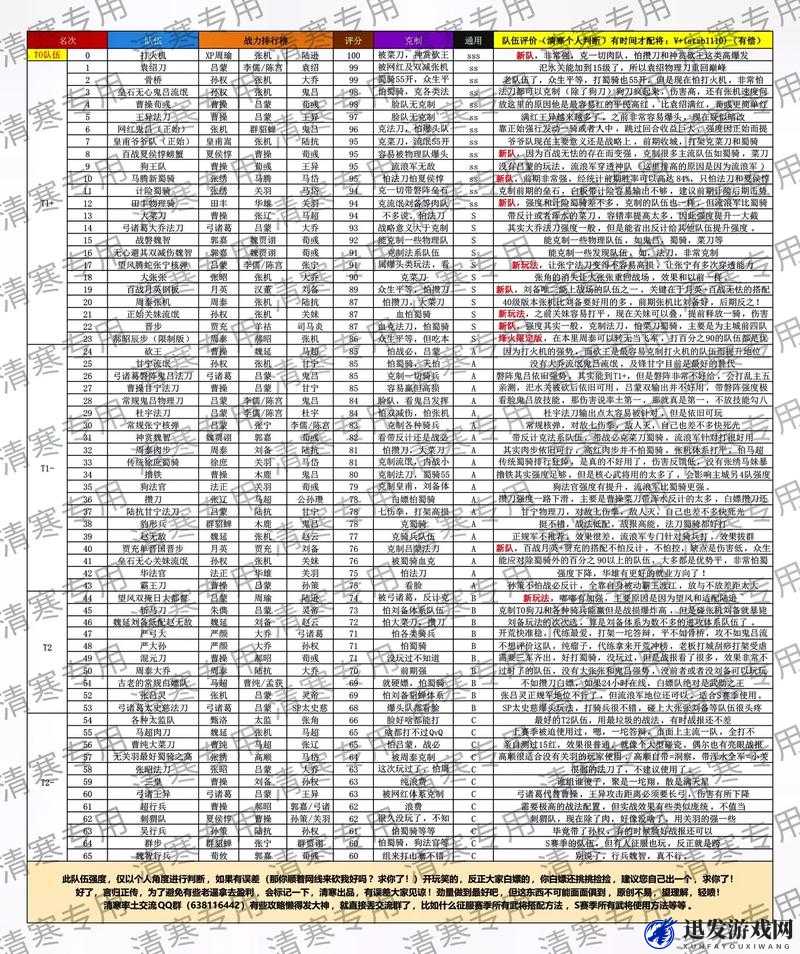 2024 年率土之滨开荒队伍排名：谁将拔得头筹