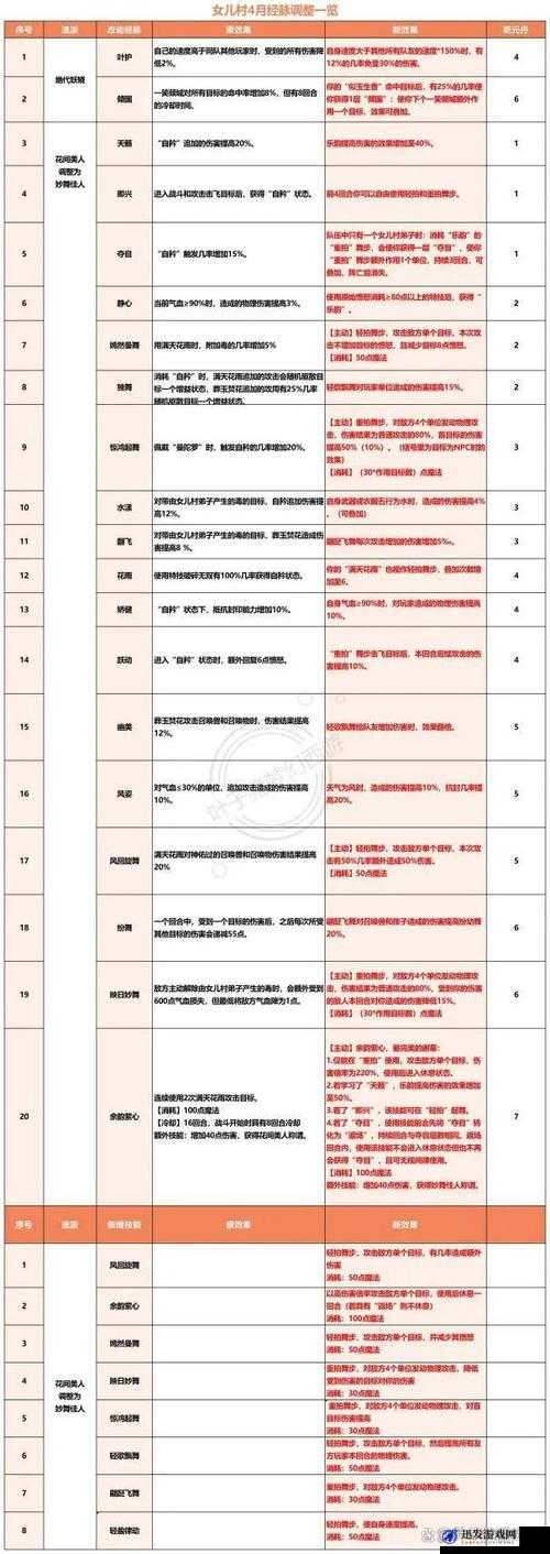 西游神魔决四大种族八大门派特性与优势详细分析