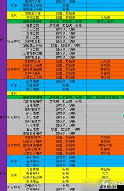 格斗宝贝全面装备攻略，揭秘角色如何获取顶级橙色装备的技巧