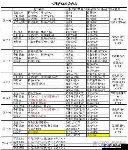 三国杀传奇礼包领取全面指南，奇廖化礼包领取步骤与注意事项详解