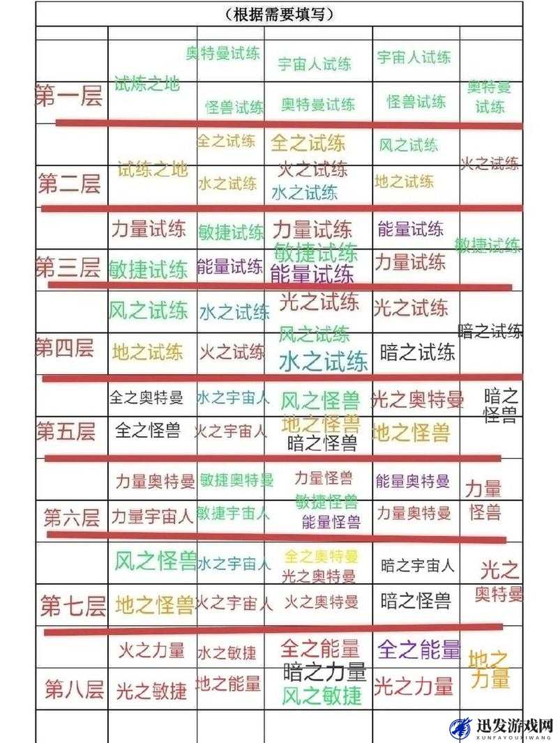 魔人试炼场全面攻略，挑战流程、技巧及丰厚奖励详细解析