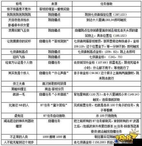 众妖之怒深度解析，技能符文搭配与玩法策略全攻略