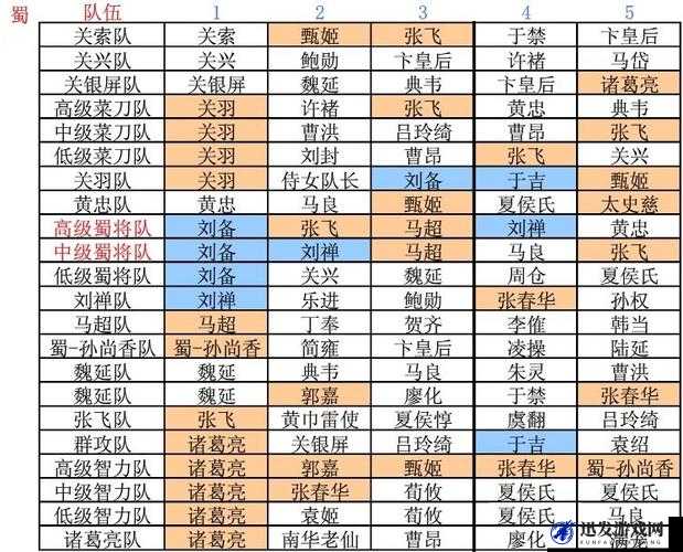 三国杀传奇深度解析，阵容系统全面介绍及开启方法指南