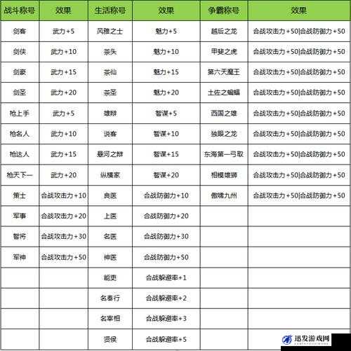 全面解析称号系统介绍及其属性加成攻略，助你战力飙升