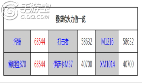 全民突击集火模式全面解析及道具消耗品使用详解指南