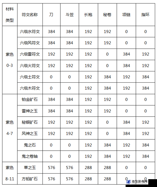 狩猎神布兰角色成长必备，十二级进阶装备全面深入揭秘