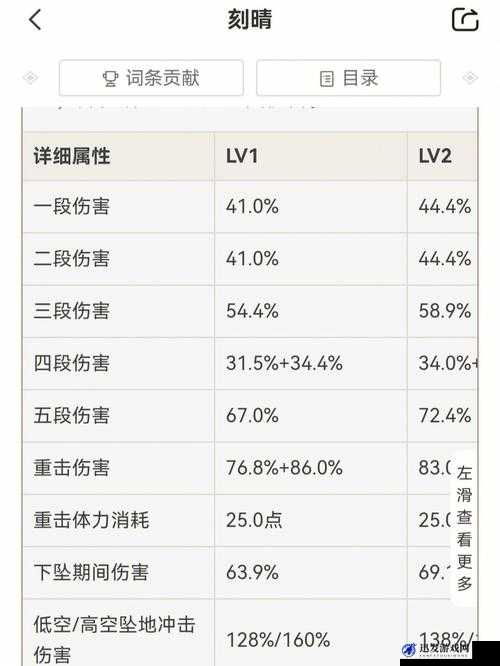 基于人物属性的多维度防御值综合分析与评估研究