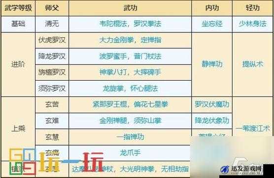 八大门派武学绝学深度解析，门派武学大全及特色介绍