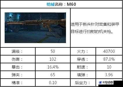 全民突击游戏深度解析，机关枪M60武器特性与使用技巧全攻略