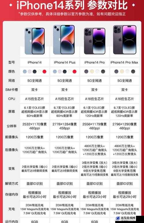 iPhone14 欧美日韩版本区别：硬件配置功能及市场表现差异分析