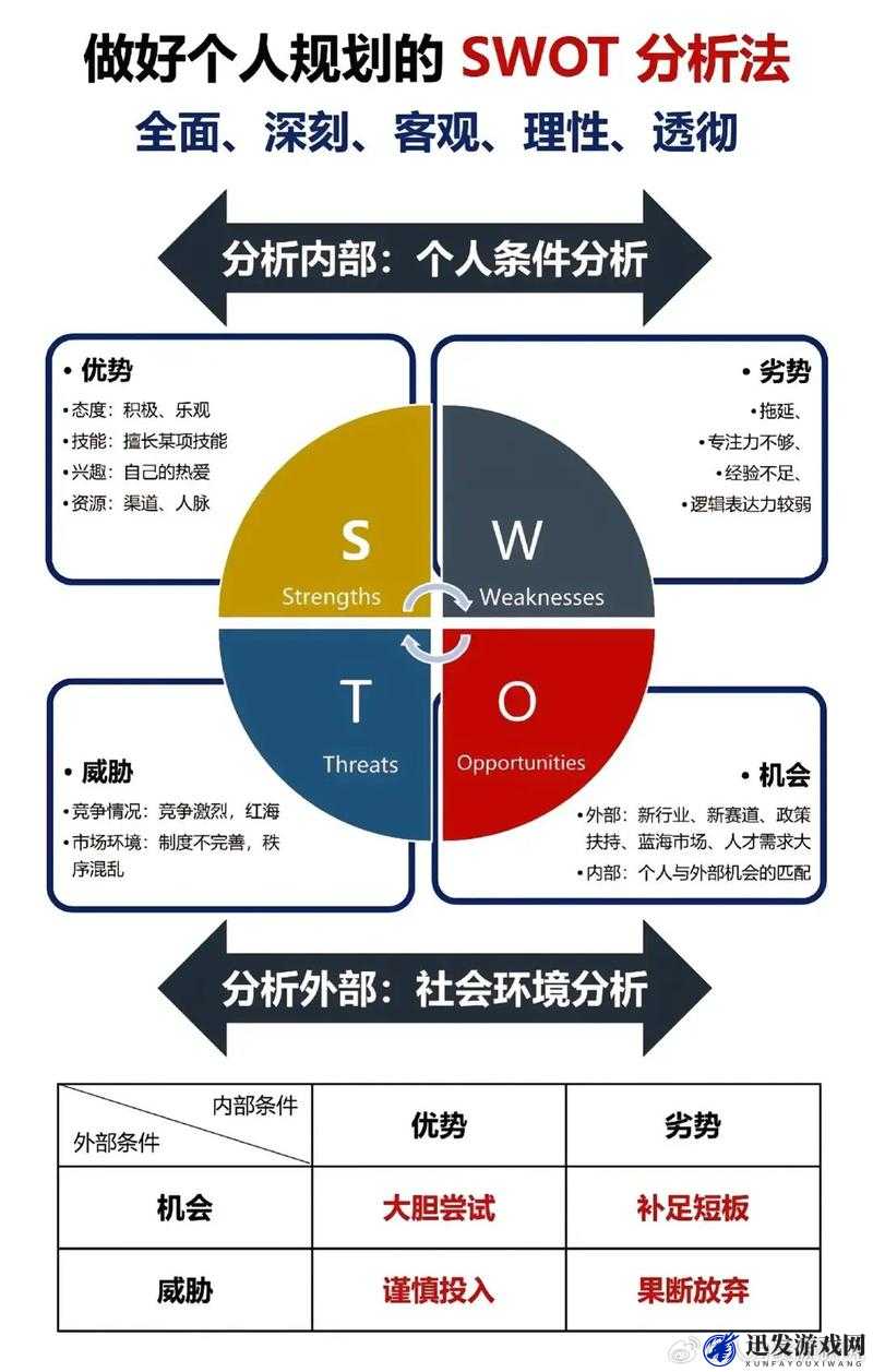 突破职业技能解锁等级限制，开启个人成长与职业发展的新高度与广阔境界