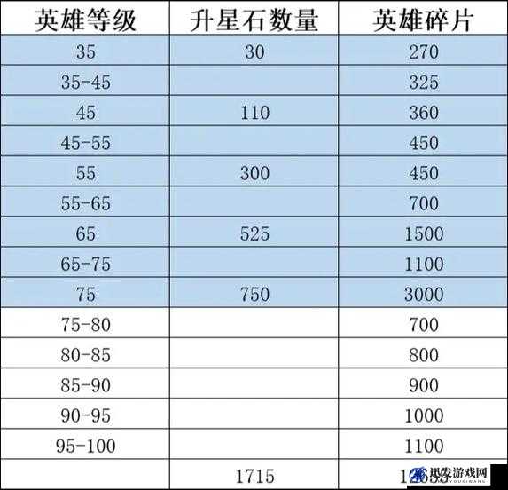 全面解析装备升星攻略及高效获取升星石材料的实用方法