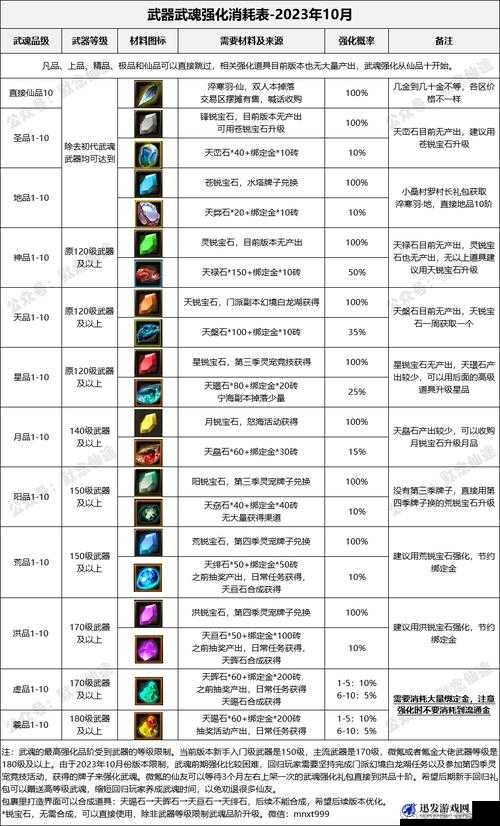 九龙战游戏内装备等级全面解析与划分标准详解