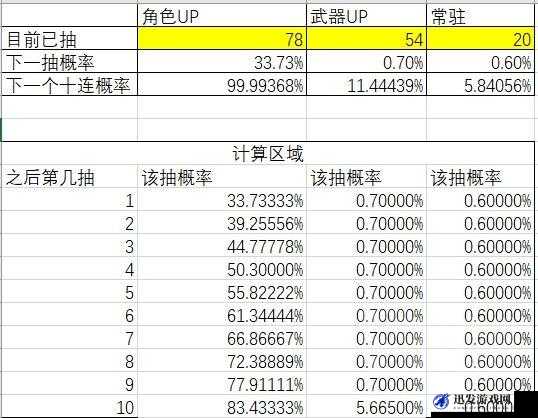 十连抽探秘深度解析，揭秘装备十连抽出紫装的真实概率