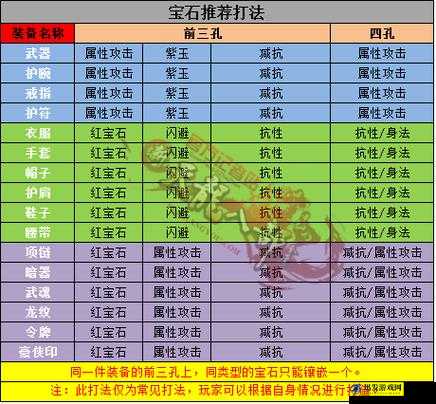 九龙战游戏中宝石获取途径及宝石装备镶嵌全面攻略