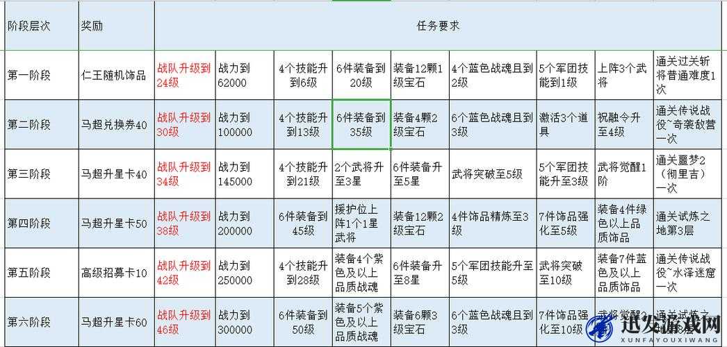 深度解析九龙战装备系统，全面介绍装备强化功能及其提升策略