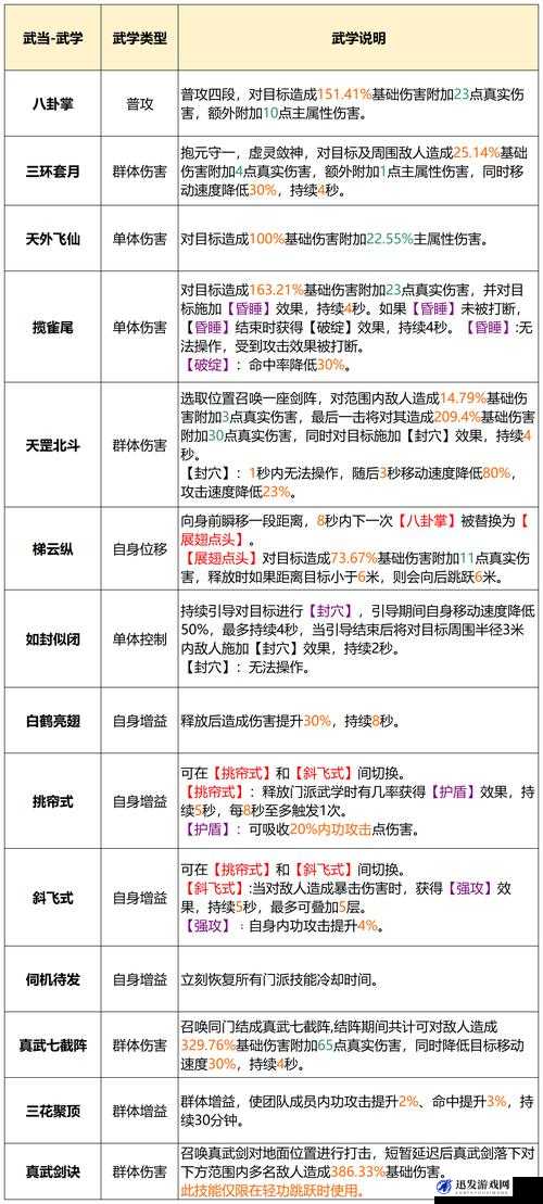 深度解析离别刺，峨眉门派武学大全中的独特武技与实战应用