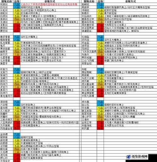 锦衣卫门派武学全面解析与大全表一览，领略古代武侠风采