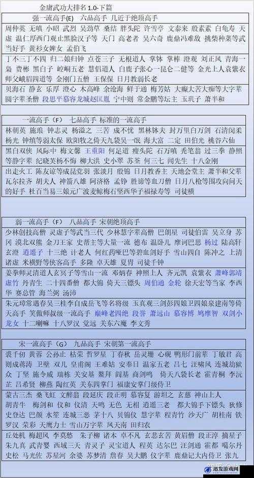 君子堂门派武学全面解析，大全表一览，领略武学精髓与风采