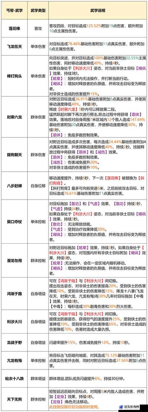 丐帮门派武学全面解析，秘籍、招式与特效大全一览表