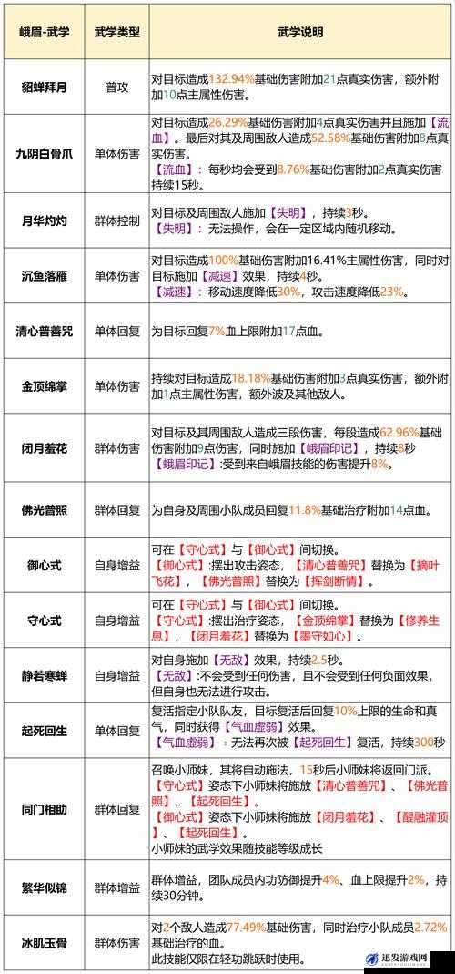 峨眉门派武学全面解析，大全表一览，领略传统武术精髓