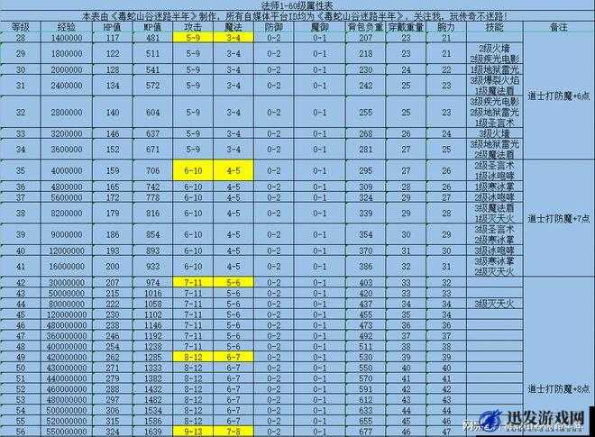 天天传奇法师安塞尔全面评测，技能属性深度解析与实用性探讨