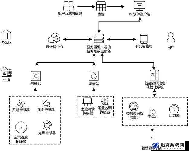 自动灌溉系统 by 应照离：一种高效节水的农业创新技术