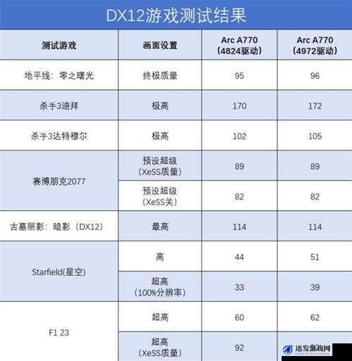 英特尔 Arc A770 Photon 测评：深入剖析其性能表现与特点优势