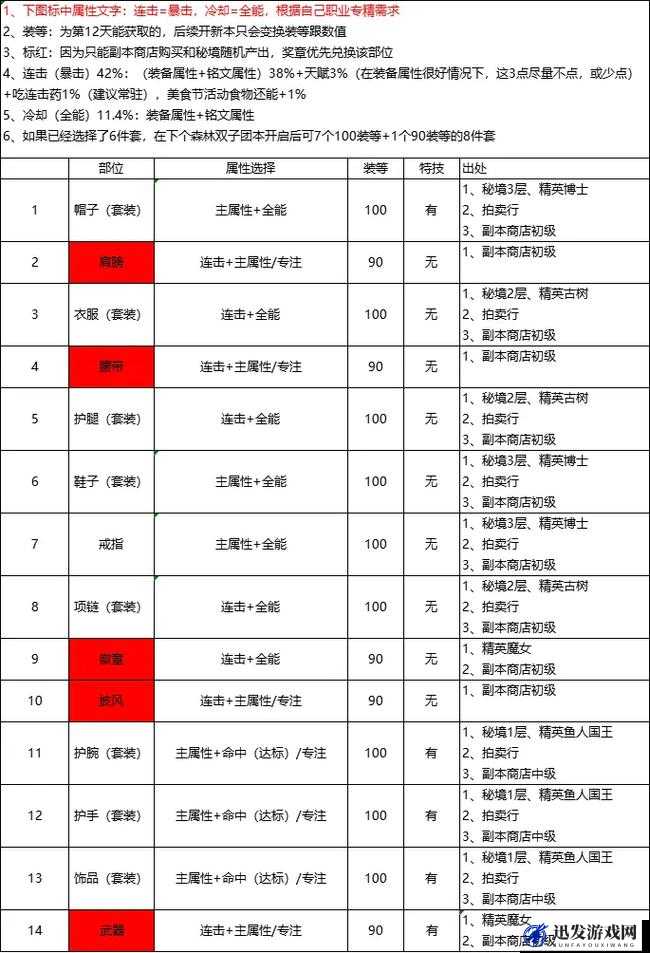 四星简技能属性全面解析及高效装备选择攻略