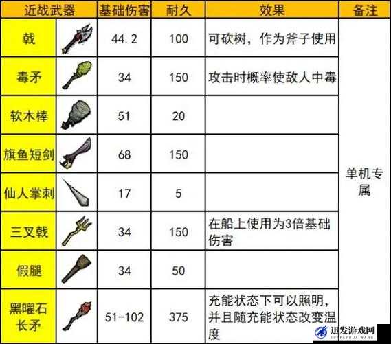 影刃职业前期与后期高效刷图技能搭配策略与推荐指南