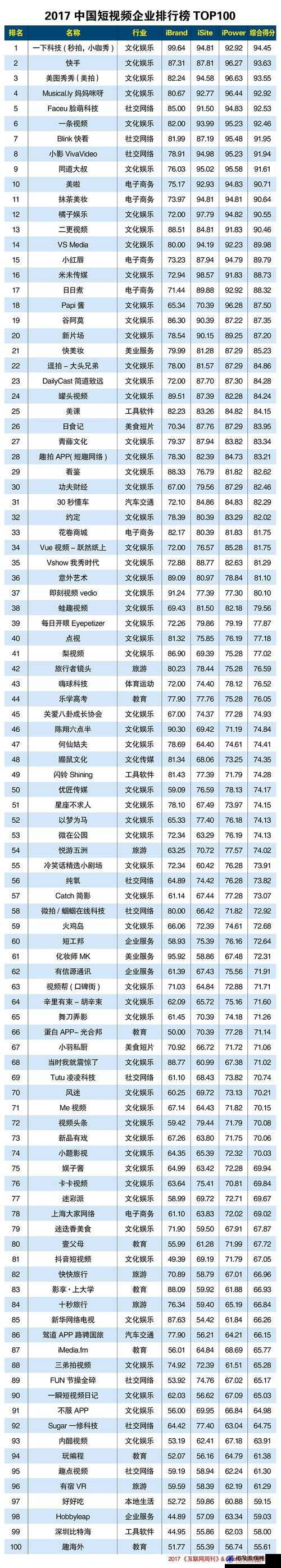 成品短视频 APP 下载网站 TOP 榜：发现更多精彩视频