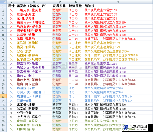 七骑士游戏角色深度解析，吟游诗人尤伊技能属性全攻略