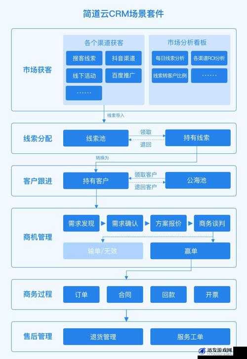 成免费 CRM 特色大爆料：深度解析其独特优势与价值