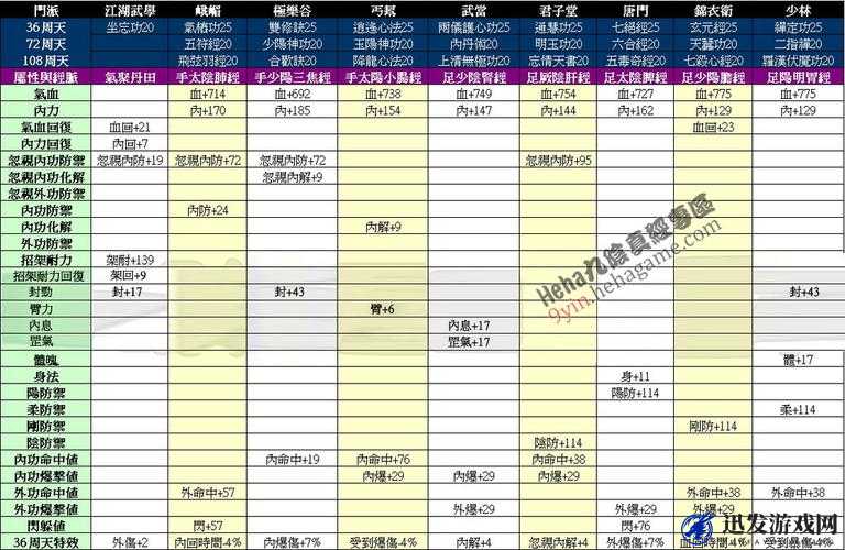 九阴真经手游深度解析，宝地内功修炼加成策略与效果探究