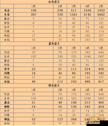 我叫MT2游戏中神棍德角色属性全面分析及高效获取方式