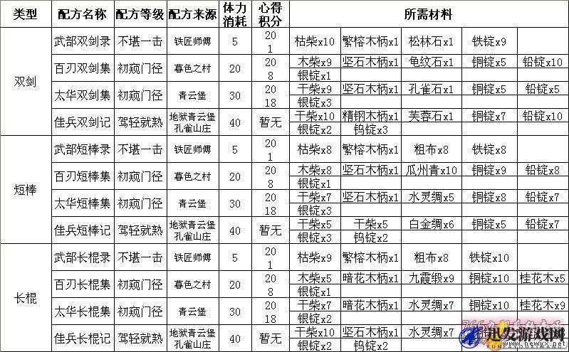 九阴真经手游全面剖析，轻功种类与特色详解指南