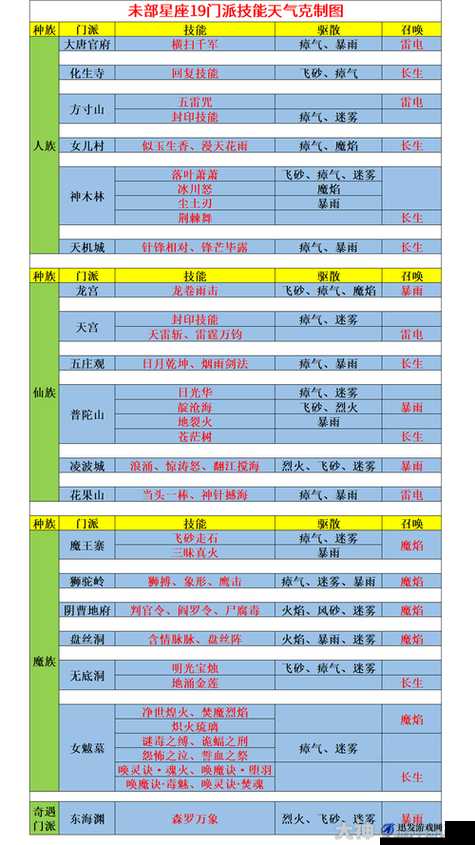 西游神魔决新手入门指南，全面了解游戏基本词语与攻略技巧