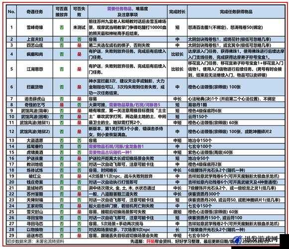 九阴真经手游深度解析，套路组成要素与构建策略全面探讨