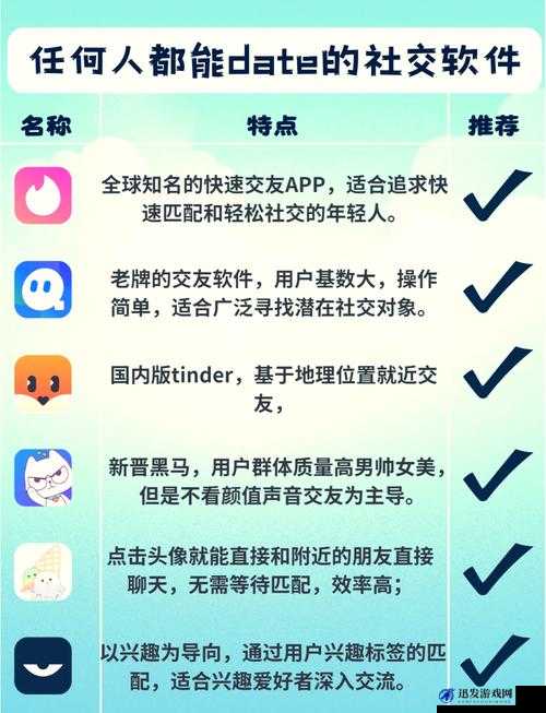 比较开放的免费社交软件：畅享自由交流新体验