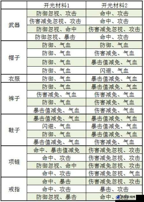 九阴真经手游全面剖析，人物战斗属性的深度解析与探讨