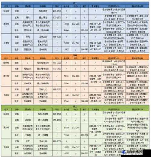 西游神魔决深度解析，装备系统全面介绍与装备锻造技巧详解