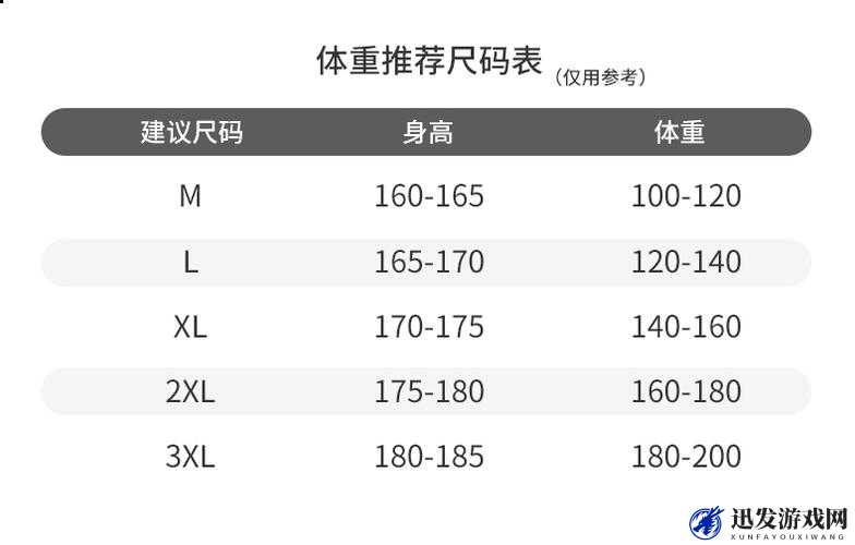 超大型尺码 XXXXXL-14—20 服饰潮流趋势解读