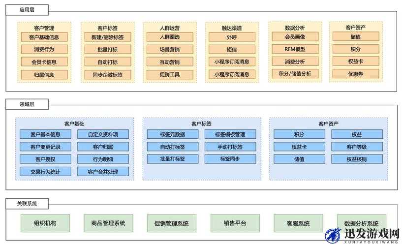 日本免费 SAASCRM 系统助力企业提升客户关系管理效能